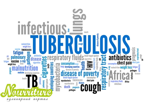 Туберкулёз пищеварительной системы